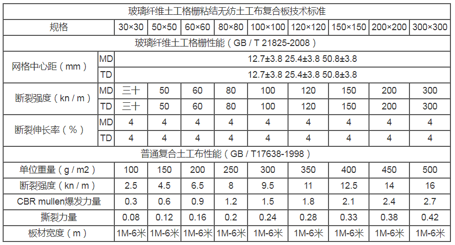 技術(shù)參數(shù)